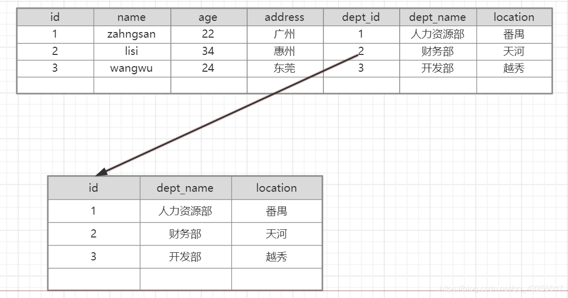 概念模型设计的四种方法 watermark,type_ZmFuZ3poZW5naGVpdGk,shadow_10,text_aHR0cHM6Ly9ibG9nLmNzZG4ubmV0L3FxXzQzMjU1MDE3,size_16,color_FFFFFF,t_70