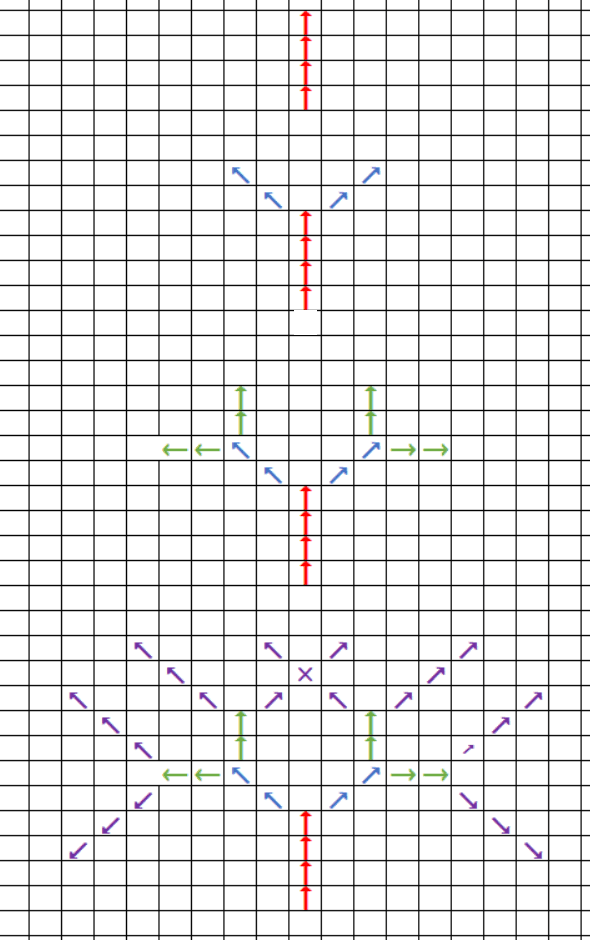 [csp模拟1]可怕的宇宙射线——（三）