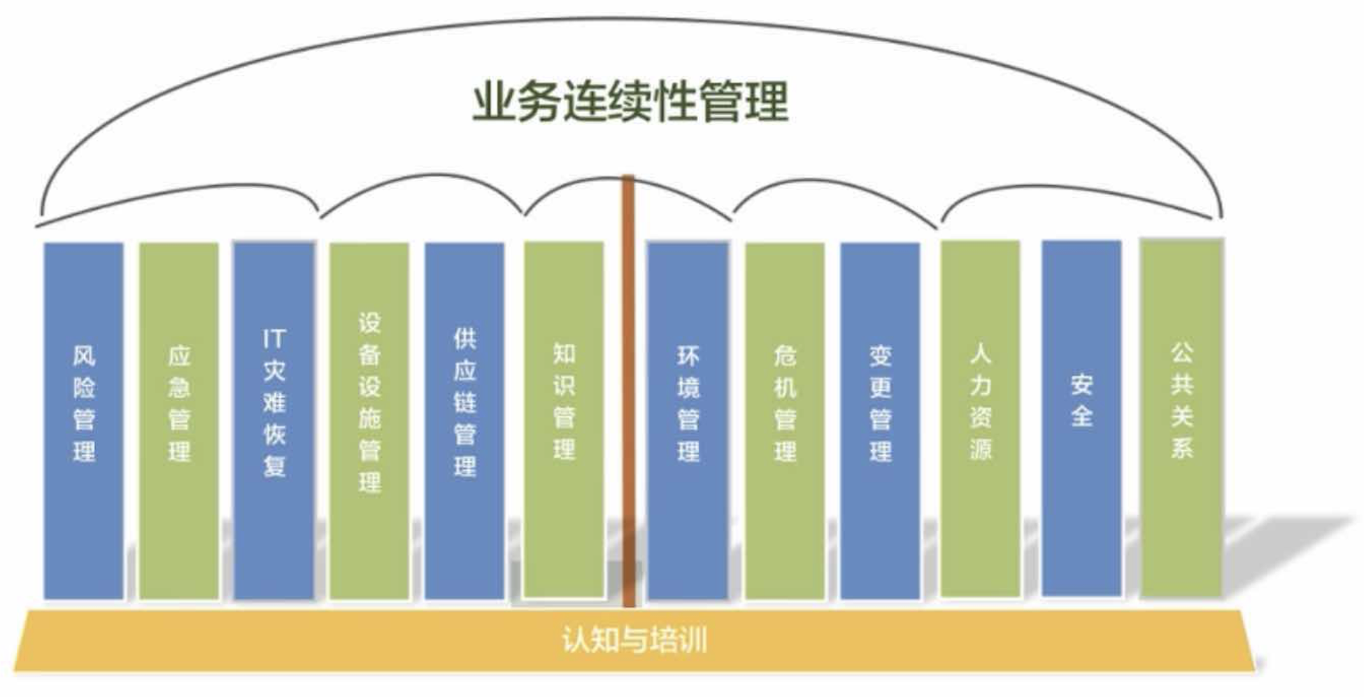 bcm业务连续性管理