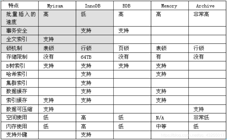 随笔记录表 watermark,type_ZmFuZ3poZW5naGVpdGk,shadow_10,text_aHR0cHM6Ly9ibG9nLmNzZG4ubmV0L3FxXzQzMjU1MDE3,size_16,color_FFFFFF,t_70