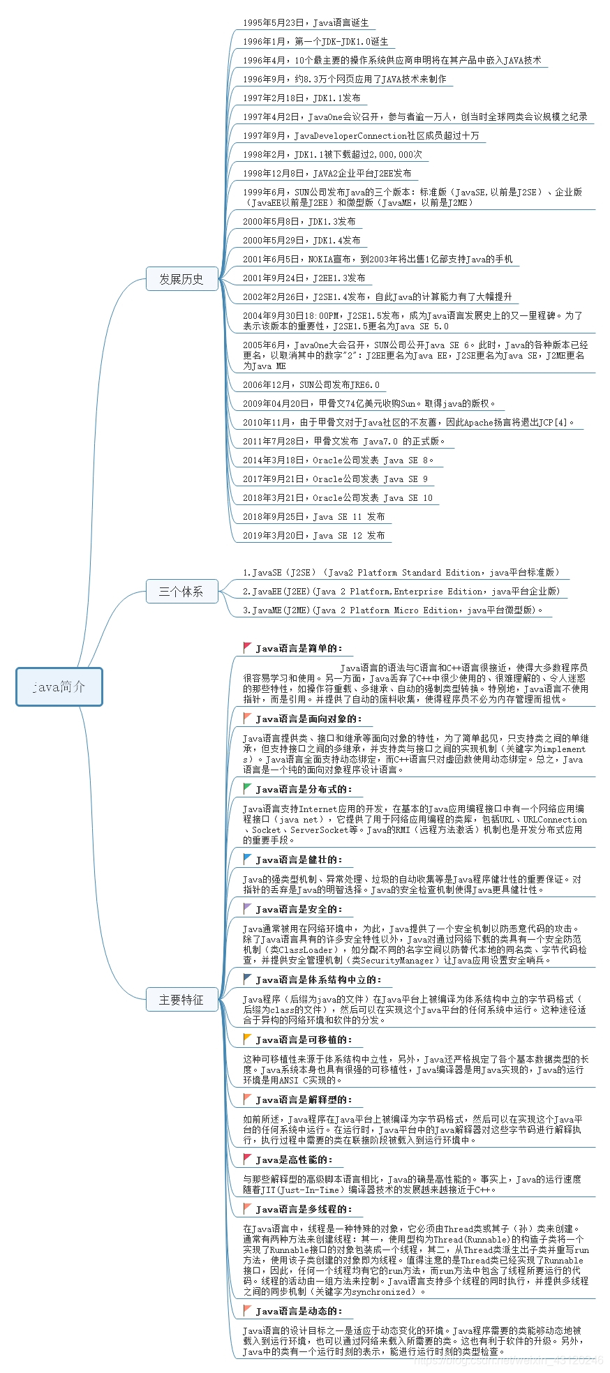 Java Se Java简介 子夜流年的博客 Csdn博客 Java Se Java简介 子夜流年的博客 Csdn博客