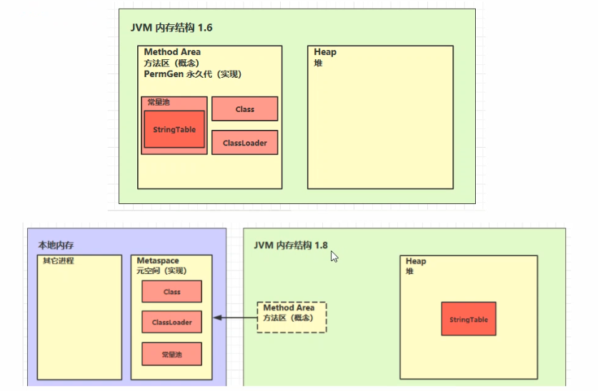 Method area in the JVM memory model - Programmer Sought