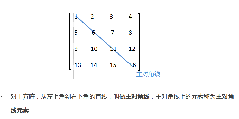 watermark,type_ZmFuZ3poZW5naGVpdGk,shadow_10,text_aHR0cHM6Ly9ibG9nLmNzZG4ubmV0L3dlaXhpbl80MjUyODI2Ng==,size_16,color_FFFFFF,t_70