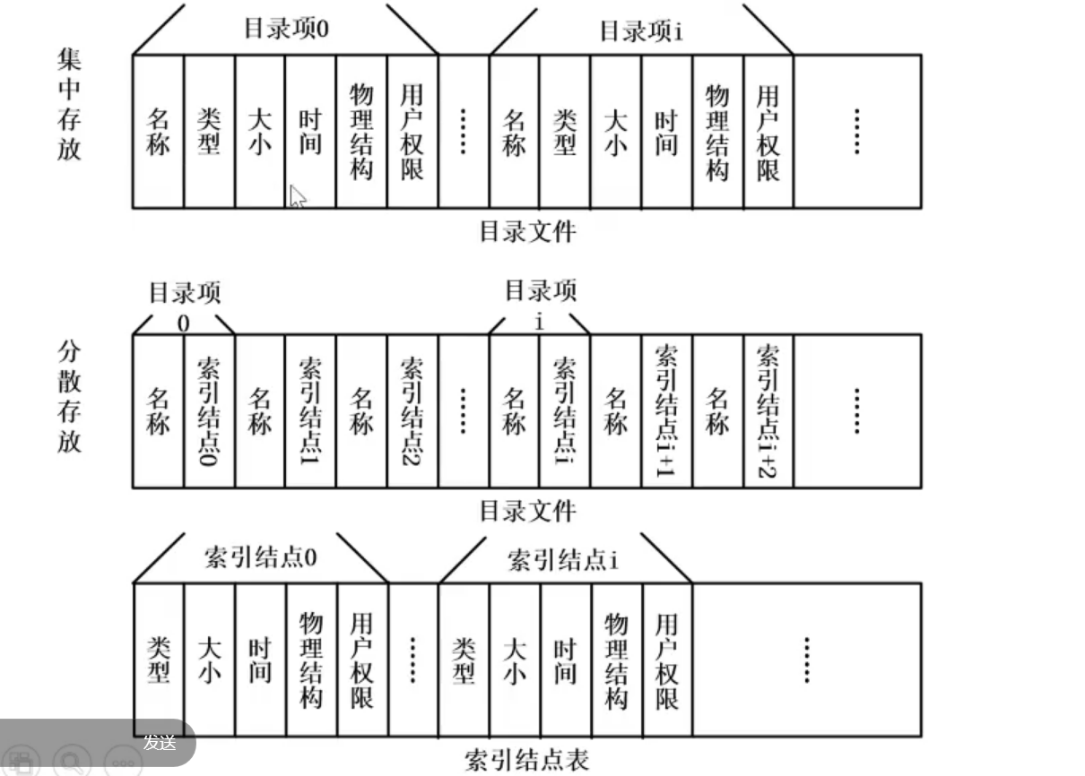 泛目录是什么原理_屋面泛水是什么意思