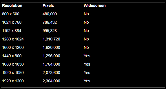 常见PC的分辨率