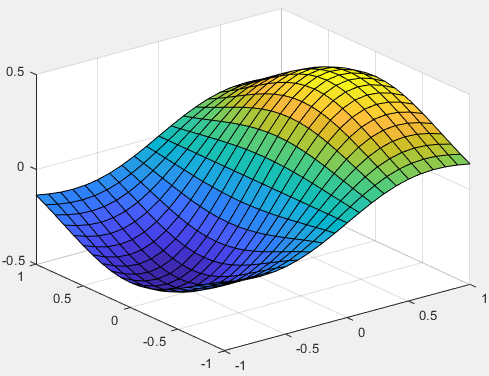 matlab中绘制好看的图 常用命令总结 示例