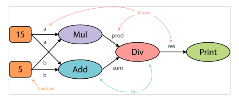 tensorflow与pytorch之争,哪个框架最适合深度学习
