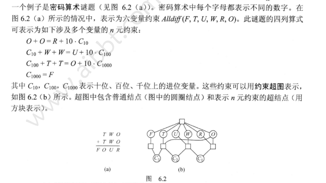 Ai约束算法 密码算术问题 Pluto Rx的博客 Csdn博客