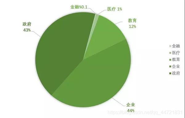 700家网站被植入暗链：打开后不可描述