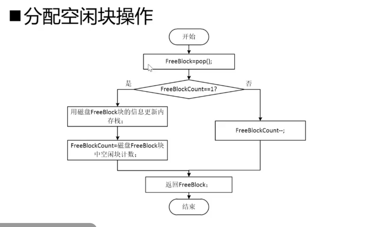 操作系统原理opt是什么_opt接口是什么意思