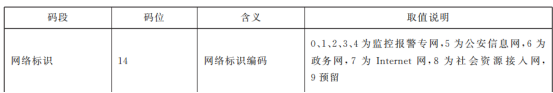 网络标识