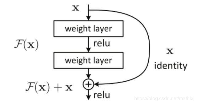 BasicBlock