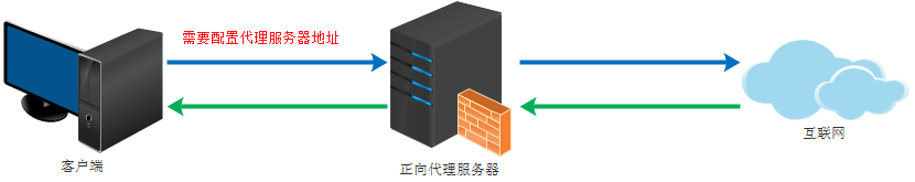 关于Java后端相关面试 