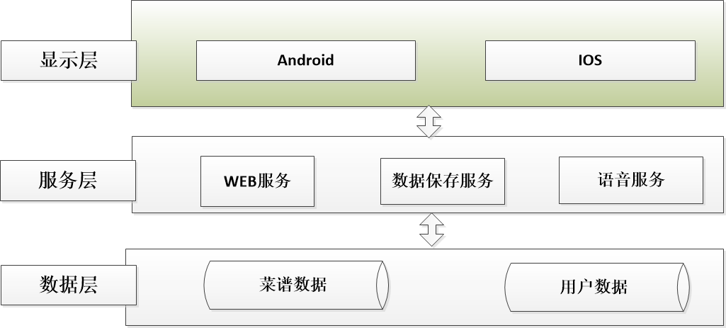 个性化菜谱app的实现 一 设计 Liqiangstartcsdn的博客 Csdn博客