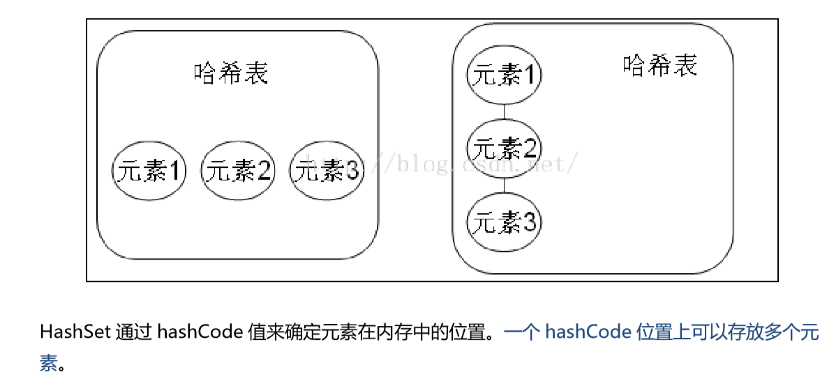 Java面试考题集锦之Java基础