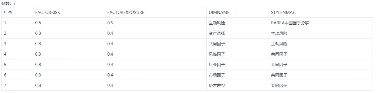 数据库中返回的数据