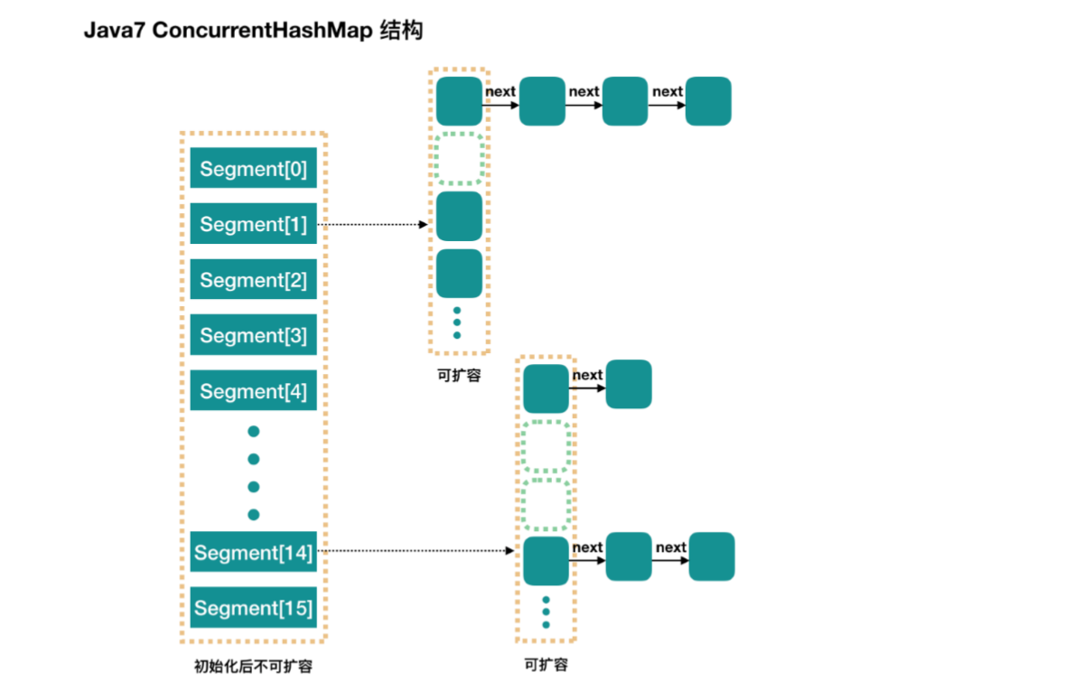 Java面试考题集锦之Java基础