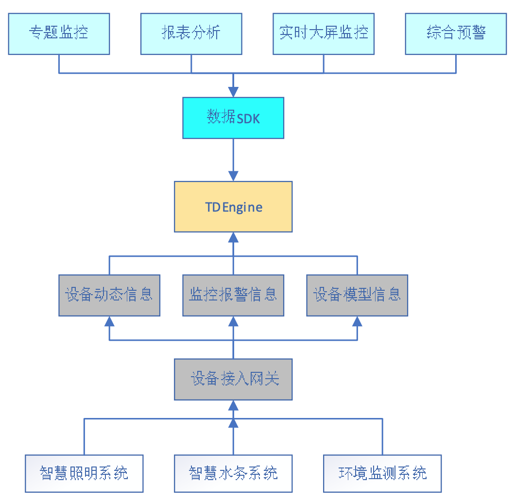 数据管理与应用在哪里 watermark,type_ZmFuZ3poZW5naGVpdGk,shadow_10,text_aHR0cHM6Ly9ibG9nLmNzZG4ubmV0L3Rhb3NfZGF0YQ,size_16,color_FFFFFF,t_70