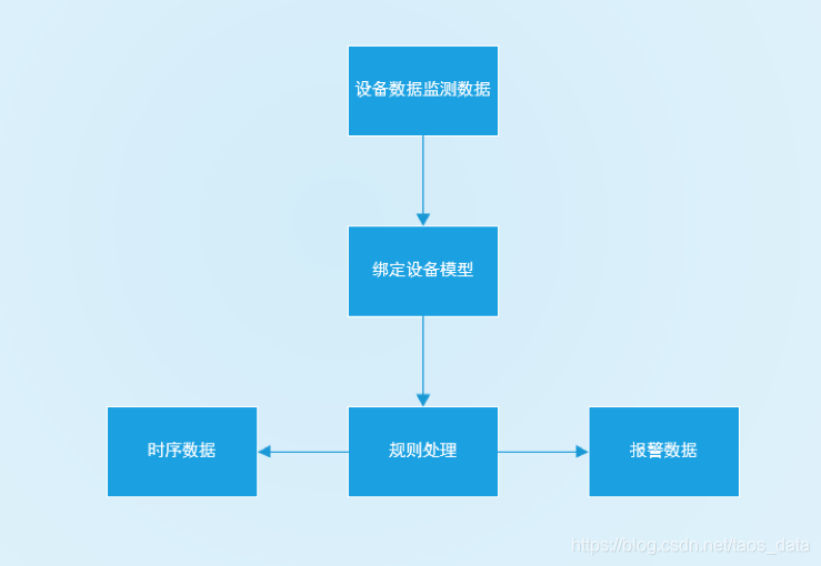 TDengine在智慧城市大数据管理系统中的应用实践