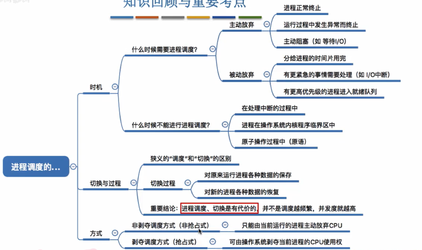 2.2.2.进程调度的时机切换与过程、方式