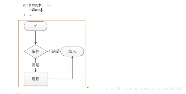 加粗样式