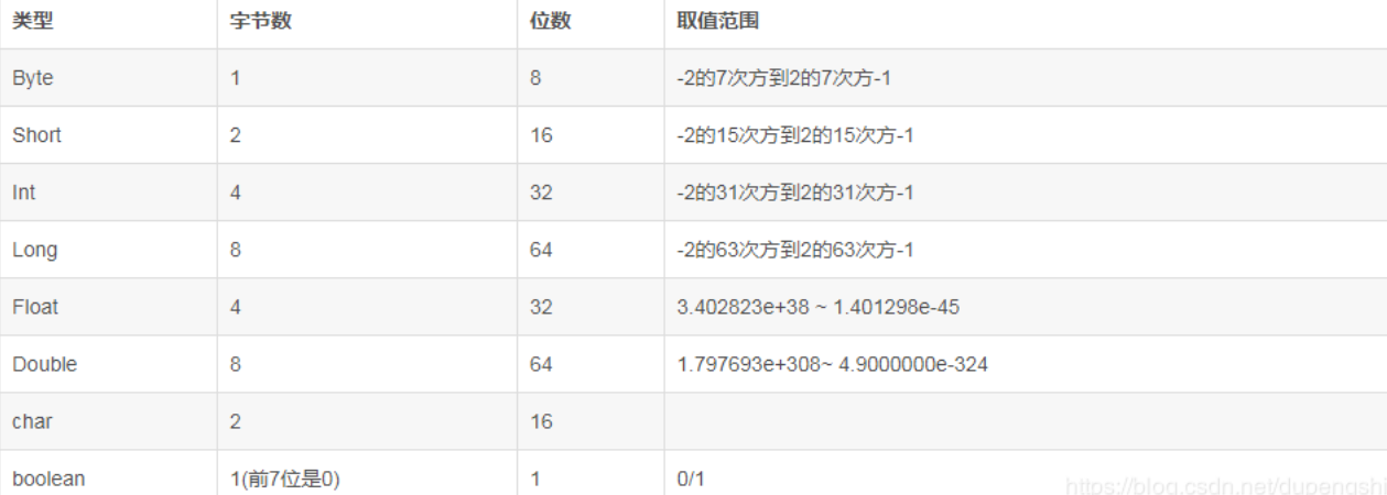 Java面试考题集锦之Java基础