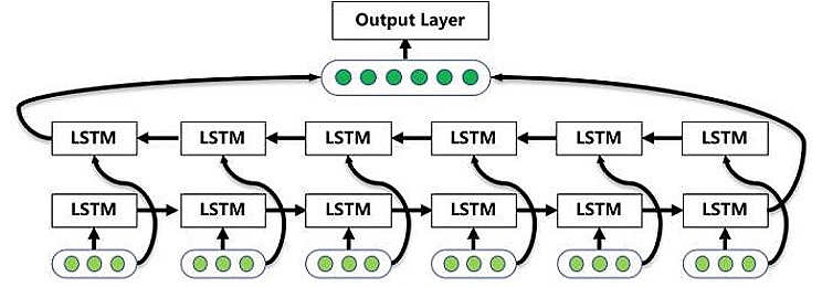 【nlp】_08_lstm & gru_目标识别为什么不用rnn-csdn博客