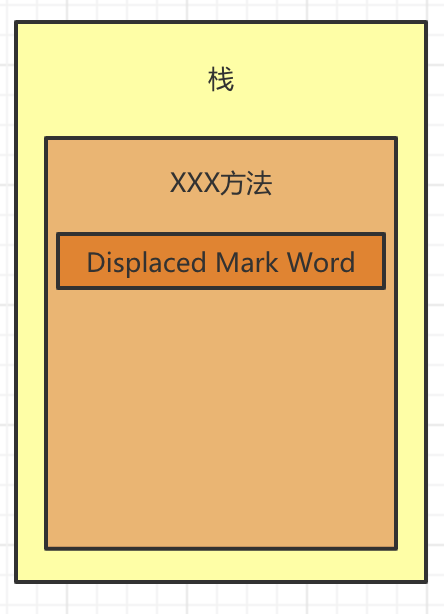 深入 Synchroized 原理，从入门到精通