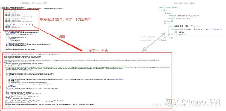 JSP中添加了EL表达式后，Servlet源码的变化