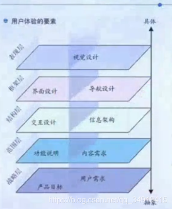 设计模型网址 watermark,type_ZmFuZ3poZW5naGVpdGk,shadow_10,text_aHR0cHM6Ly9ibG9nLmNzZG4ubmV0L3FxXzM0OTE5NDE1,size_16,color_FFFFFF,t_70