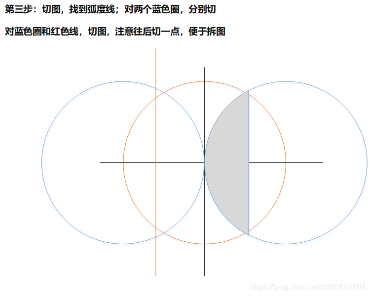 步骤3