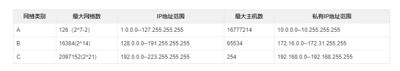 [外链图片转存失败,源站可能有防盗链机制,建议将图片保存下来直接上传(img-W8wEULpF-1584689189910)(F:%5C%E8%BD%AF%E4%BB%B6%E7%AE%A1%E5%AE%B6%5CTypora%5C%E5%9B%BE%E7%89%87%E5%BA%93%5C1584683629839.png)]