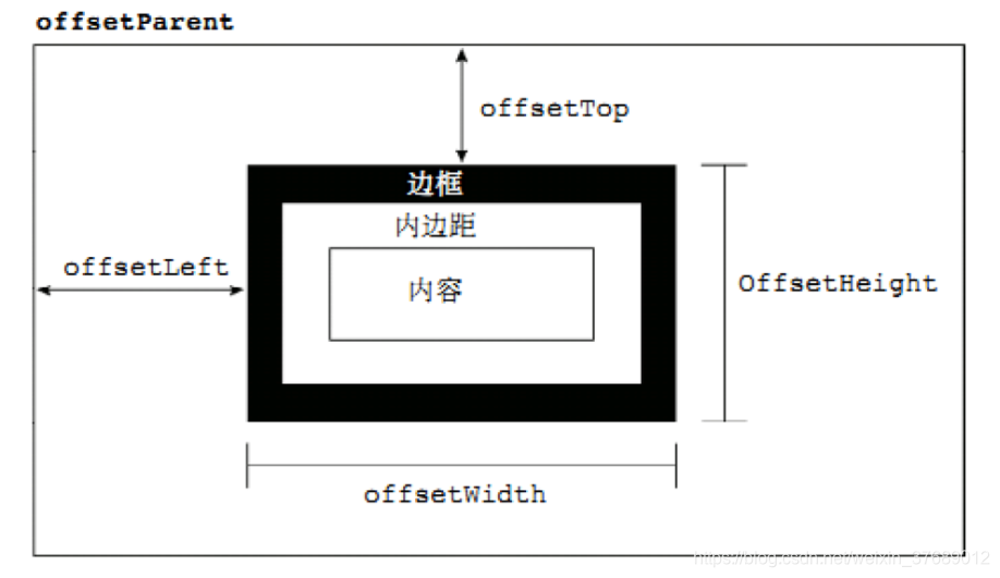 [外链图片转存失败,源站可能有防盗链机制,建议将图片保存下来直接上传(img-vHo6iHQT-1584690395895)(media/1498743216279.png)]