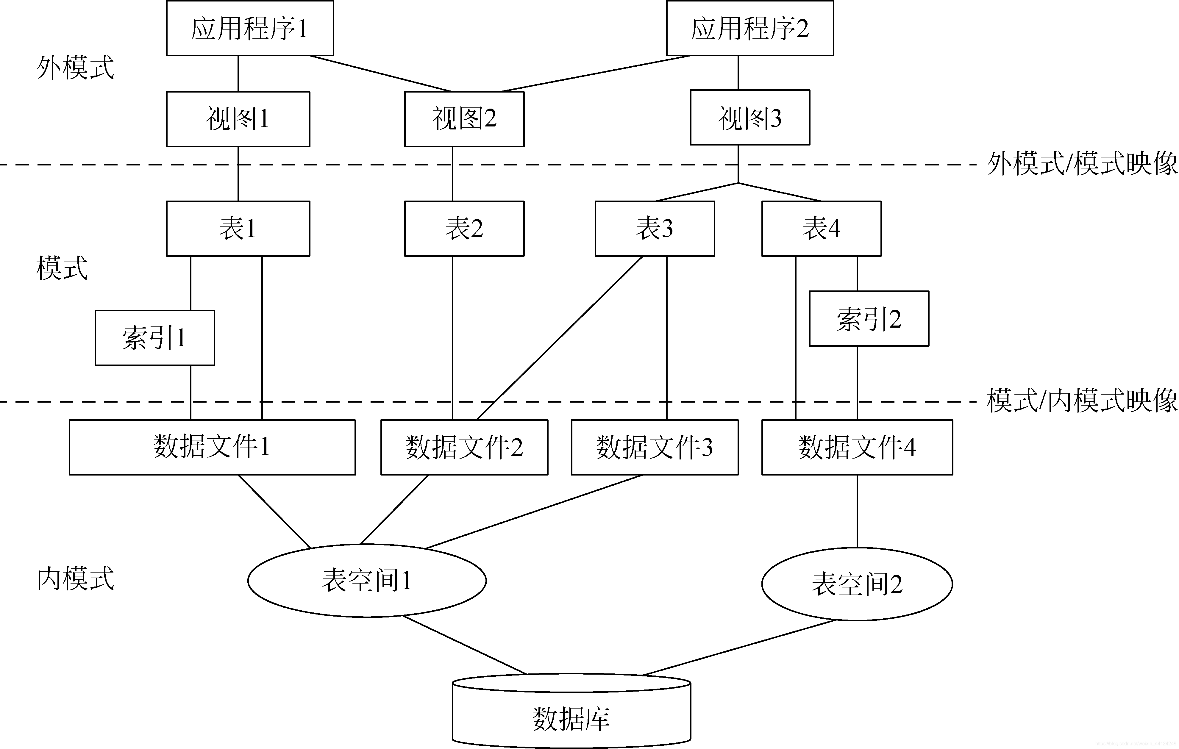 如何建立数据库关系图 watermark,type_ZmFuZ3poZW5naGVpdGk,shadow_10,text_aHR0cHM6Ly9ibG9nLmNzZG4ubmV0L3dlaXhpbl80NDEyNDI0OA==,size_16,color_FFFFFF,t_70