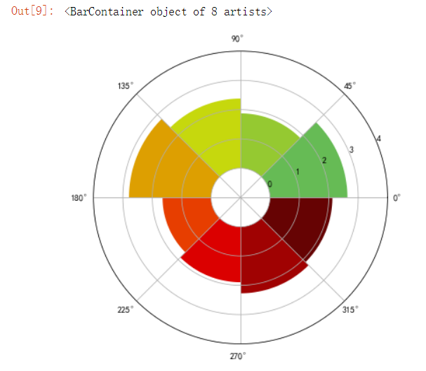 Python画玫瑰图_python玫瑰图CSDN博客