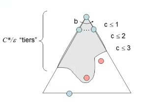 Depth-First深度优先、Breadth-First广度优先、Iterative Deepening迭代深入、Uniform Cost代价一致搜索算法的规则及基于n叉树的时间复杂度空间复杂度比较