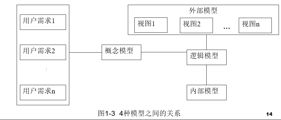 概念模型和逻辑模型 watermark,type_ZmFuZ3poZW5naGVpdGk,shadow_10,text_aHR0cHM6Ly9ibG9nLmNzZG4ubmV0L3dlaXhpbl80NDEyNDI0OA==,size_16,color_FFFFFF,t_70
