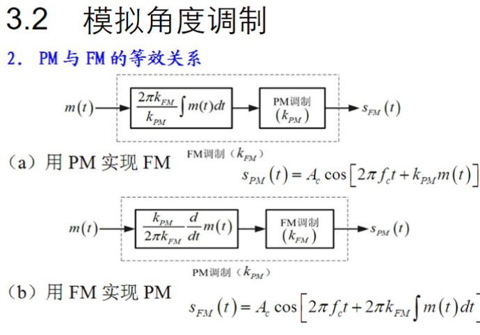 频谱的原理_图2 fft方式进行频谱分析的原理(2)