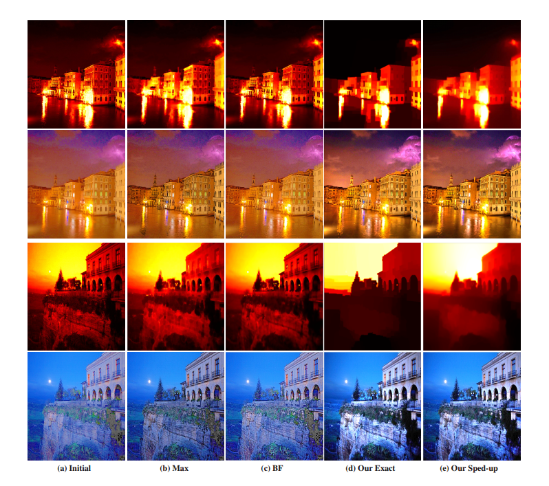 【论文阅读】LIME：Lowlight Image Enhancement via Illumination Map Estimation