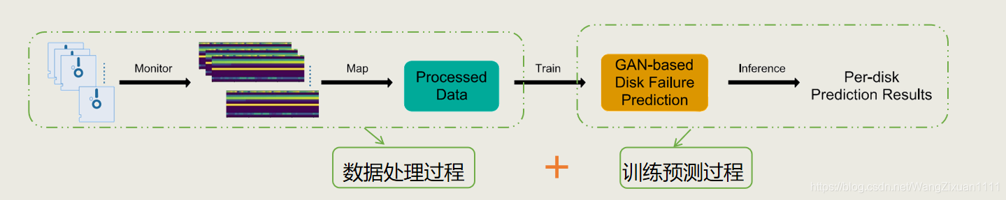 结构及模型