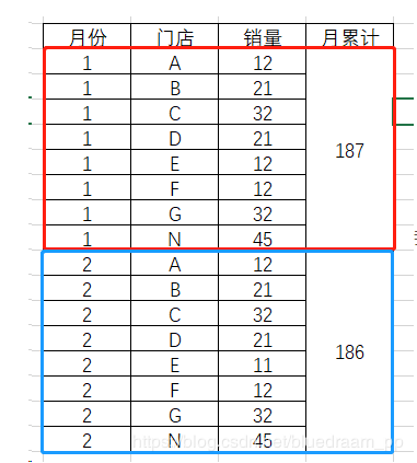 窗口