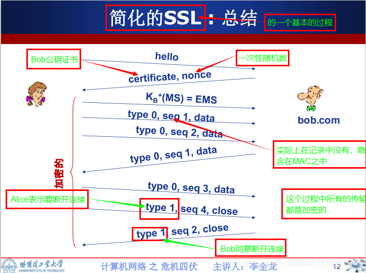ssl watermark,type_ZmFuZ3poZW5naGVpdGk,shadow_10,text_aHR0cHM6Ly9ibG9nLmNzZG4ubmV0L2Fpd28xMzc2MzAxNjQ2,size_16,color_FFFFFF,t_70