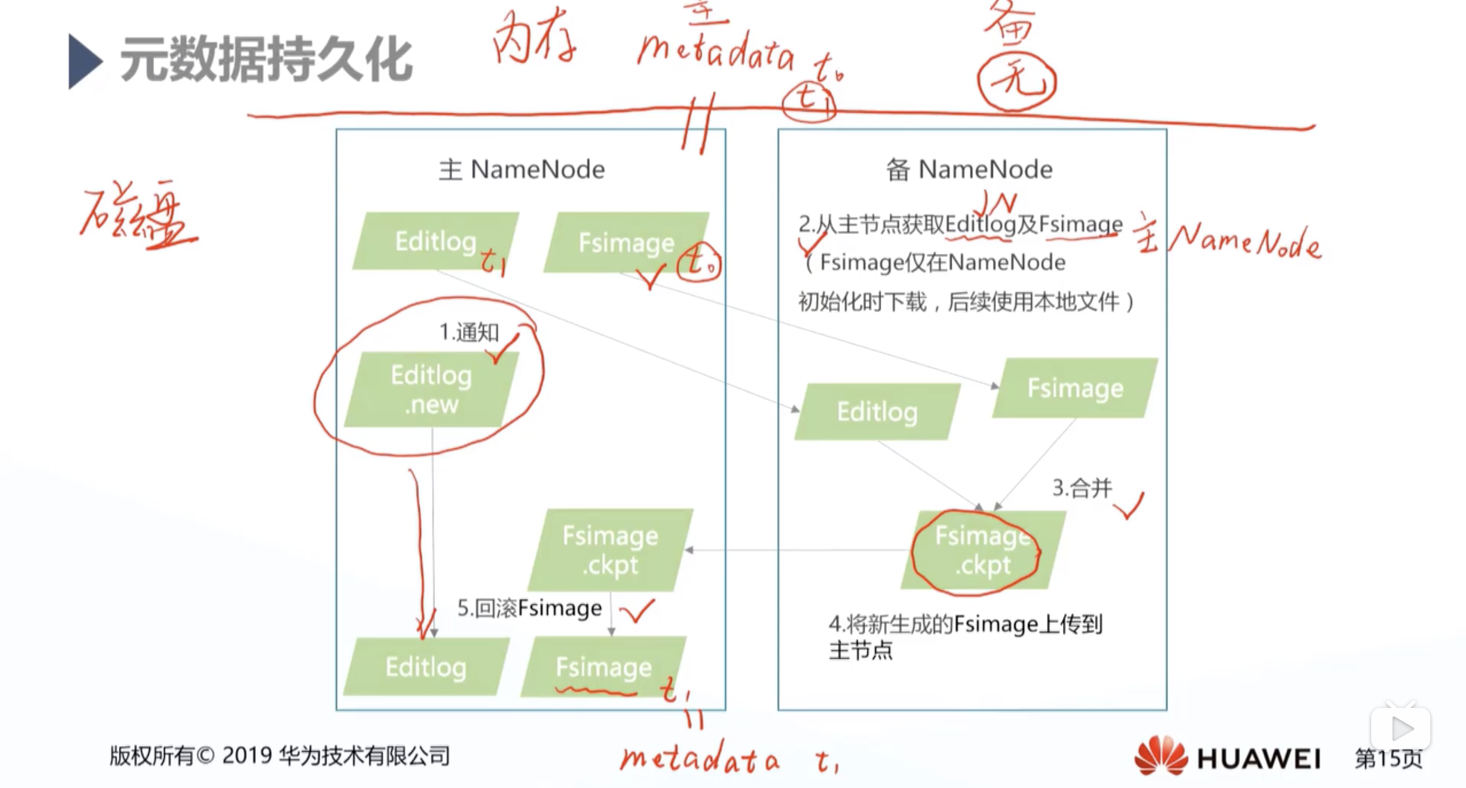 watermark,type_ZmFuZ3poZW5naGVpdGk,shadow_10,text_aHR0cHM6Ly9ibG9nLmNzZG4ubmV0L3dlaXhpbl80Mzc3Nzk4Mw==,size_16,color_FFFFFF,t_70