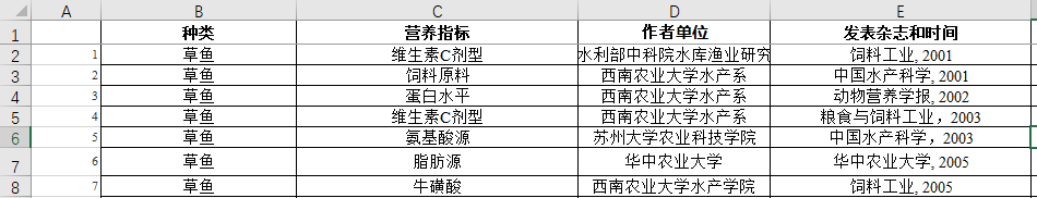 此表为我们需要的