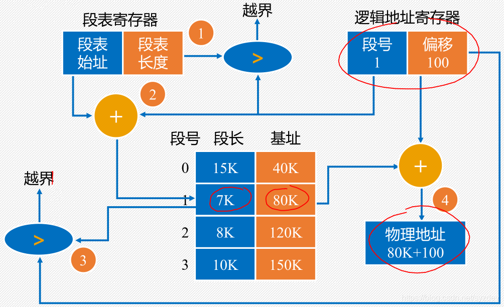 操作系统原理opt是什么_opt接口是什么意思