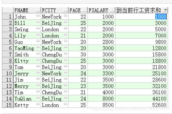 求和结果1 ROWS