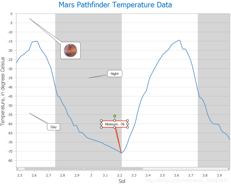 DevExpress chartControl 基本结构说明