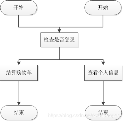 面向切面(aop) 原理是什么_墙的切面是什么(2)