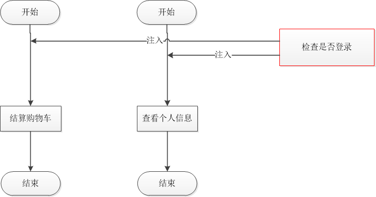 面向切面(aop) 原理是什么_墙的切面是什么