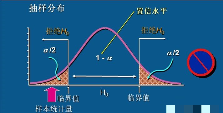 如何理解假设检验